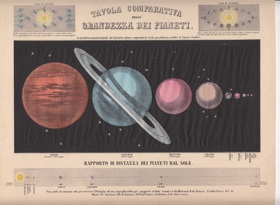 Bild aus Preyssinger, Atlante astronomico popolare
